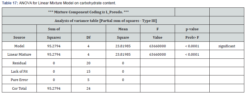 Click here to view Large Table 17