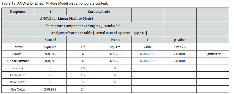 Click here to view Large Table 18