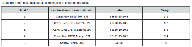 Click here to view Large Table 19
