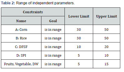 Click here to view Large Table 2