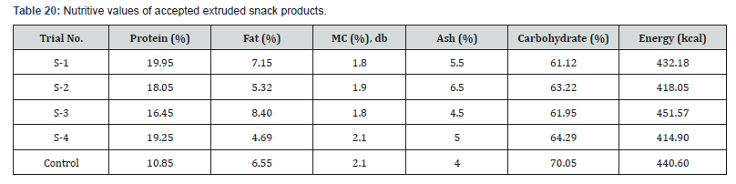 Click here to view Large Table 20