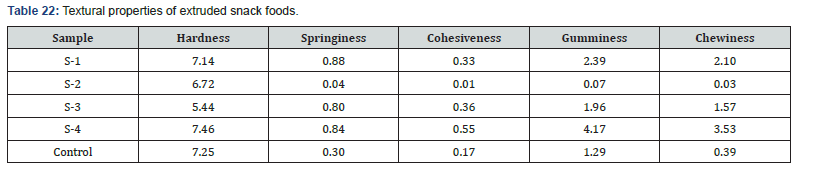 Click here to view Large Table 22
