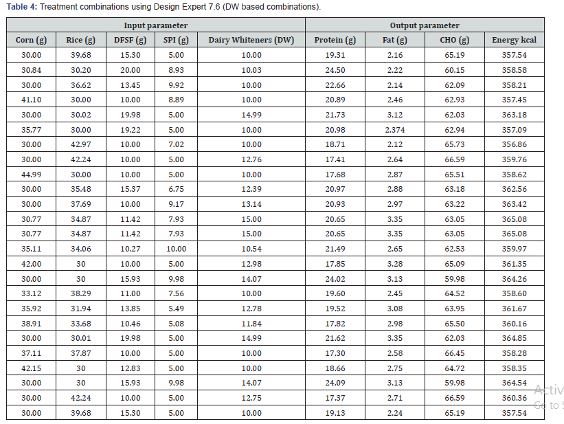 Click here to view Large Table 4