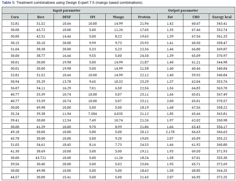 Click here to view Large Table 5