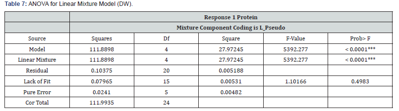 Click here to view Large Table 7