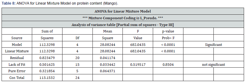 Click here to view Large Table 8
