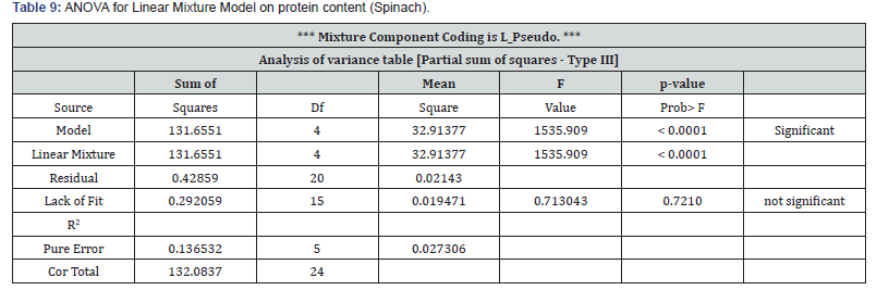 Click here to view Large Table 9