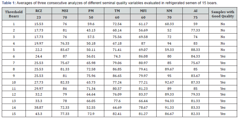 Click here to view Large Table 1