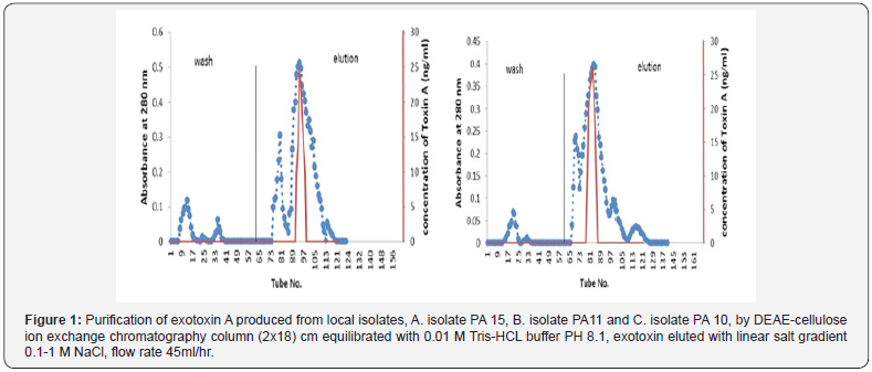 Click here to view Large Figure 1