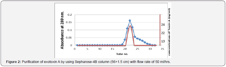 Click here to view Large Figure 2