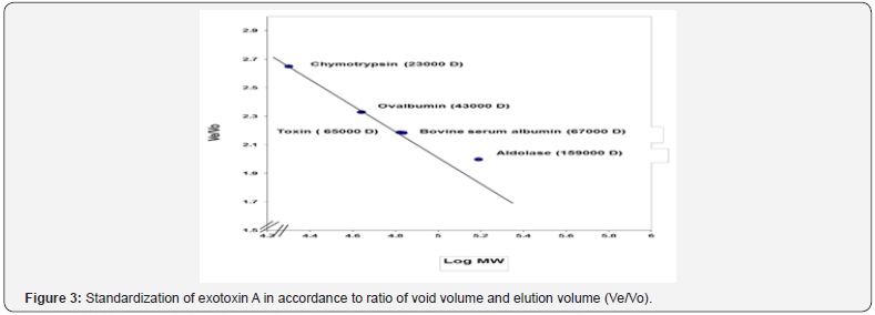 Click here to view Large Figure 3