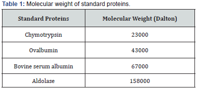 Click here to view Large Table 1