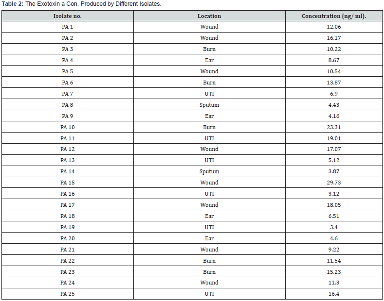 Click here to view Large Table 2