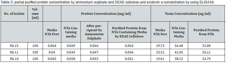 Click here to view Large Table 3
