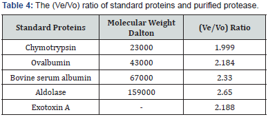 Click here to view Large Table 4