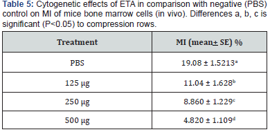 Click here to view Large Table 5