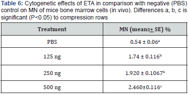 Click here to view Large Table 6