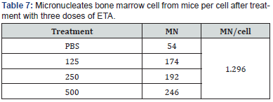 Click here to view Large Table 7