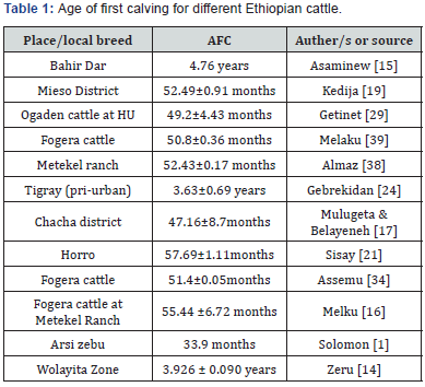 Click here to view Large Table 1