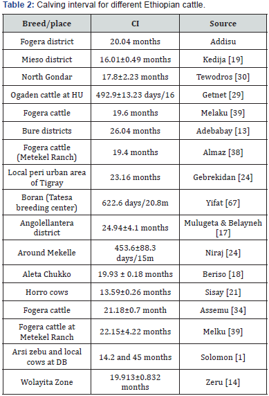 Click here to view Large Table 2