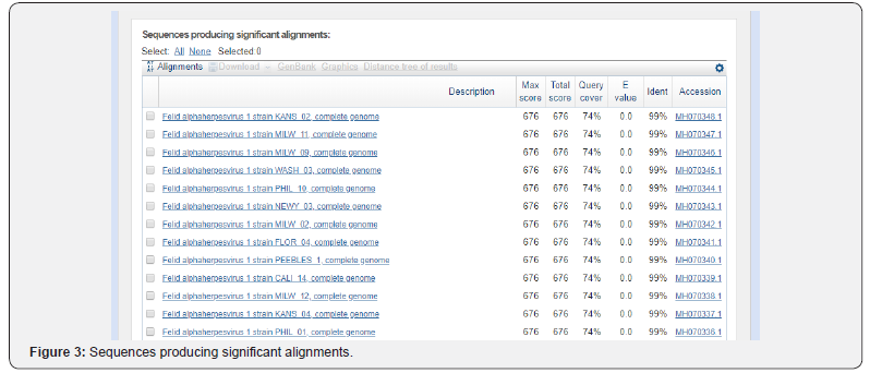 Click here to view Large Figure 3