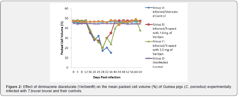 Click here to view Large Figure 2