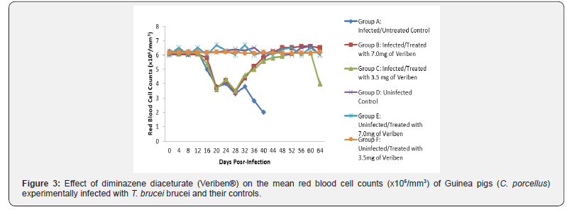 Click here to view Large Figure 3