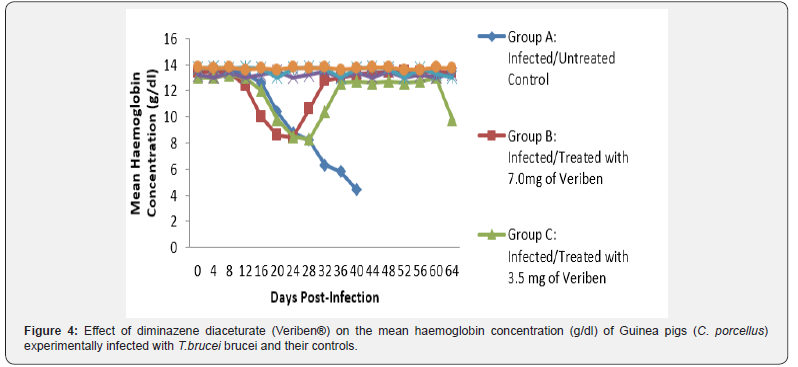 Click here to view Large Figure 4