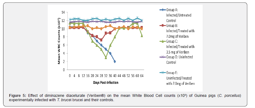 Click here to view Large Figure 5