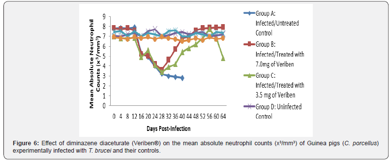 Click here to view Large Figure 6
