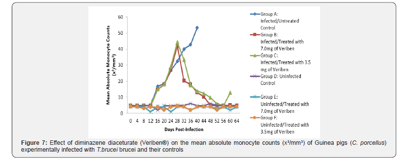 Click here to view Large Figure 7