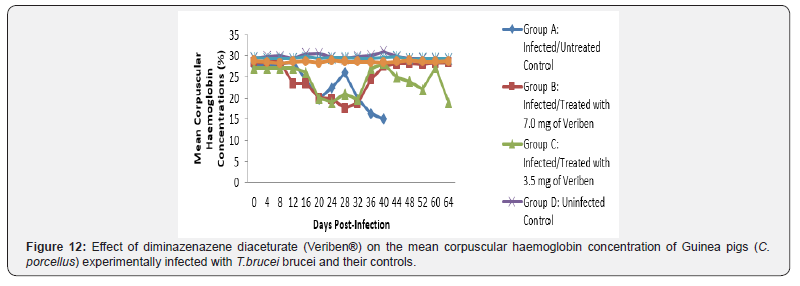 Click here to view Large Figure 12
