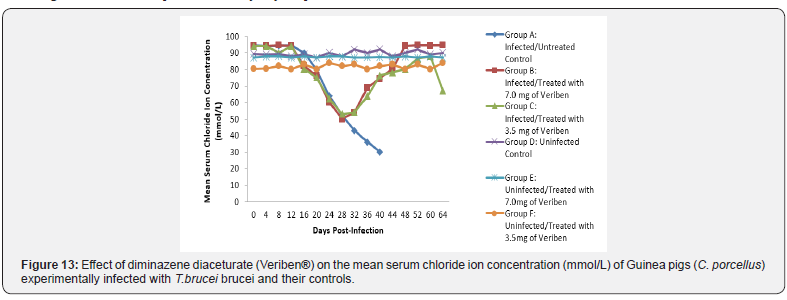 Click here to view Large Figure 13