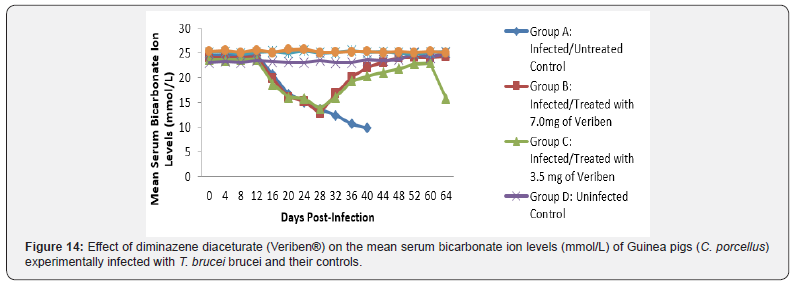 Click here to view Large Figure 14