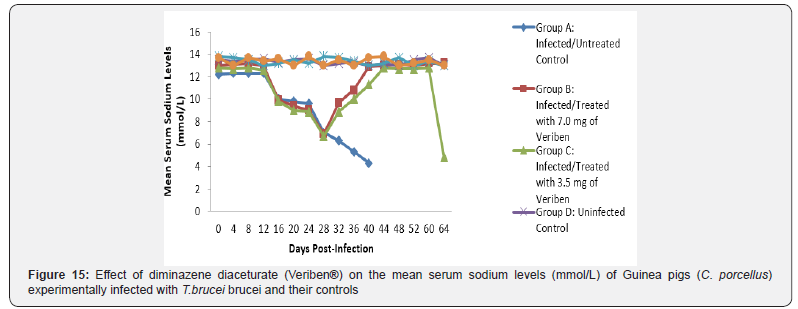 Click here to view Large Figure 15