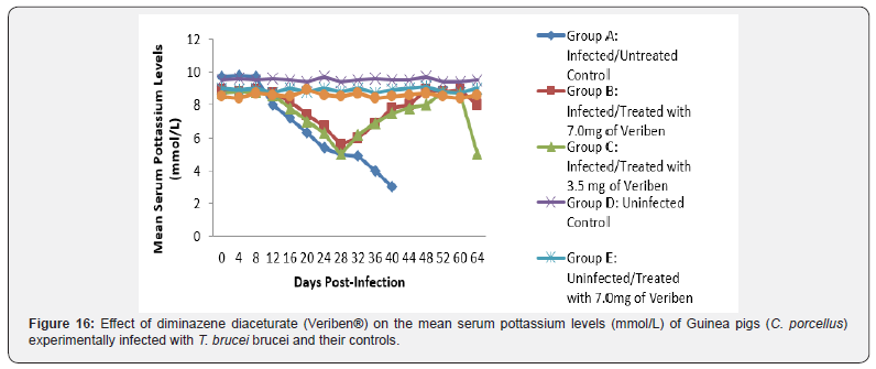 Click here to view Large Figure 16