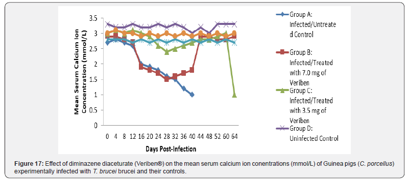 Click here to view Large Figure 17