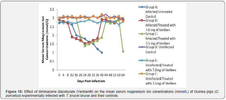 Click here to view Large Figure 18