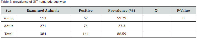 Click here to view Large Table 3