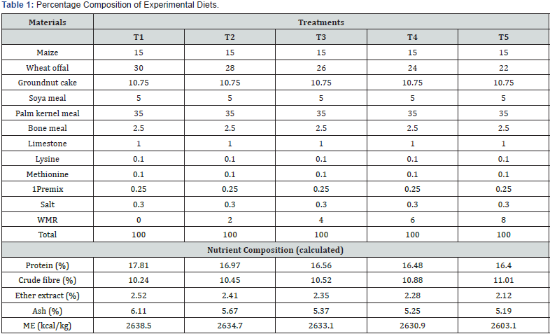 Click here to view Large Table 1