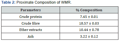 Click here to view Large Table 2