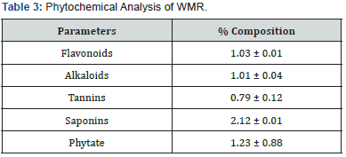Click here to view Large Table 3