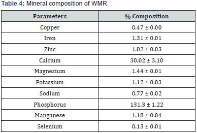Click here to view Large Table 4