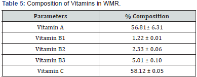 Click here to view Large Table 5