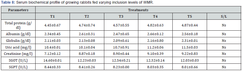 Click here to view Large Table 8