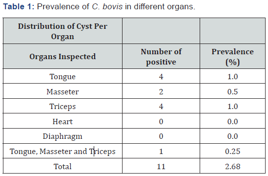 Click here to view Large Table 1
