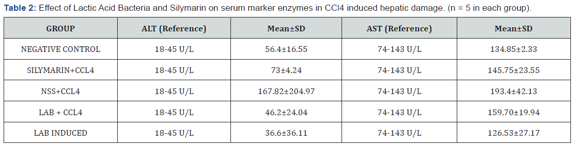 Click here to view Large Table 2