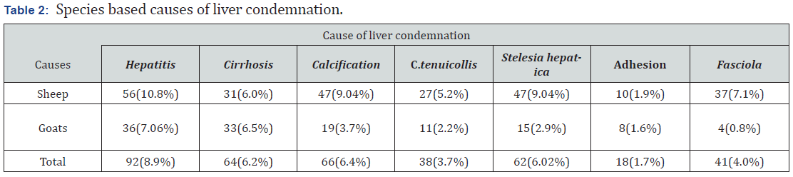 Click here to view Large Table 2