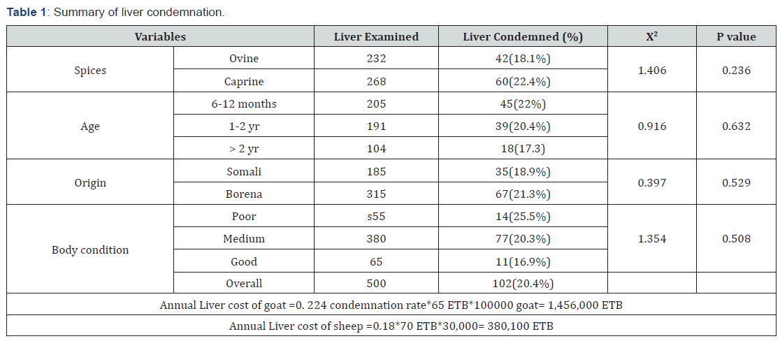 Click here to view Large Table 1