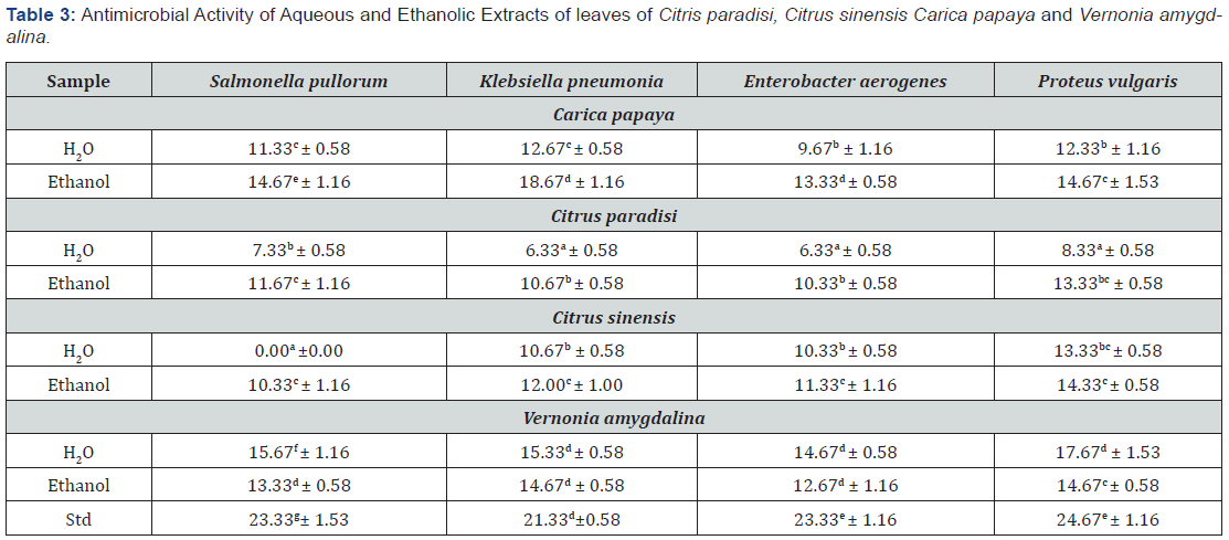 Click here to view Large Table 3
